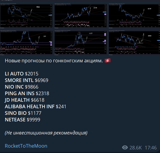 Торговые прогнозы @rockettothem