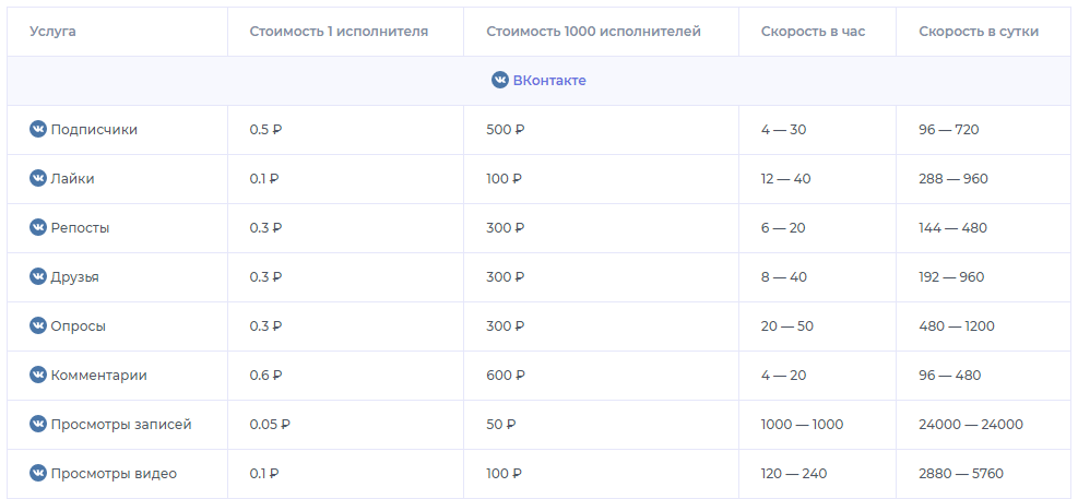 Прайс-лист услуг