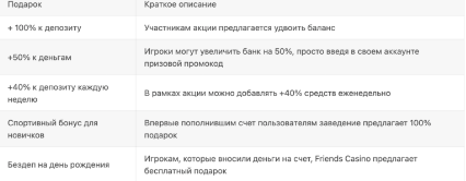 Бонусы казино