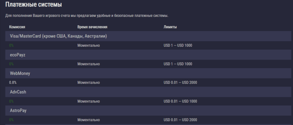 Внесение средств