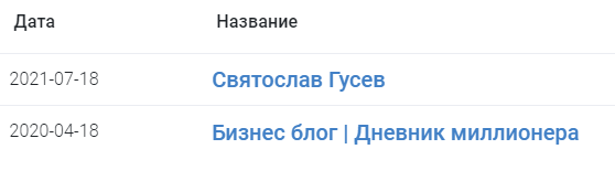 Старое название телеграм – канала