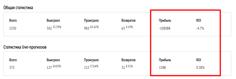 Статистика betzona.ru бесплатные прогнозы