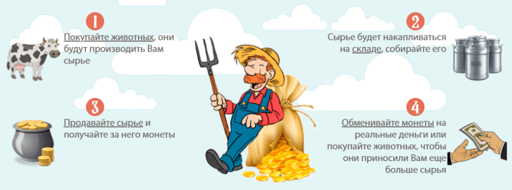 Kolxoz игра с выводом денег