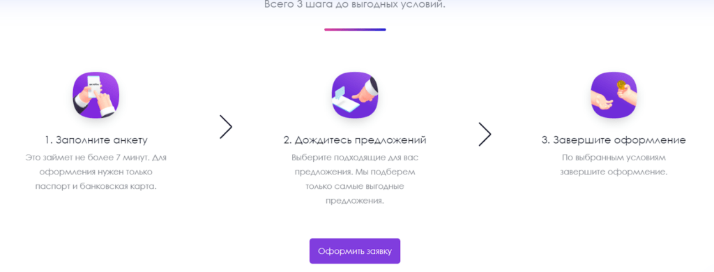 Vizaym отписаться от платных услуг