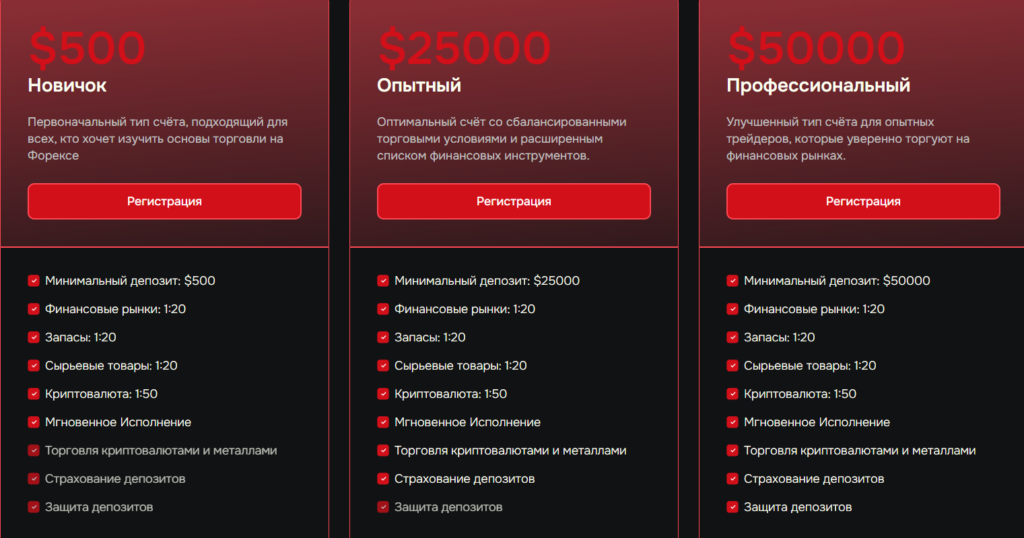 Тарифы биржи dlbclx.com