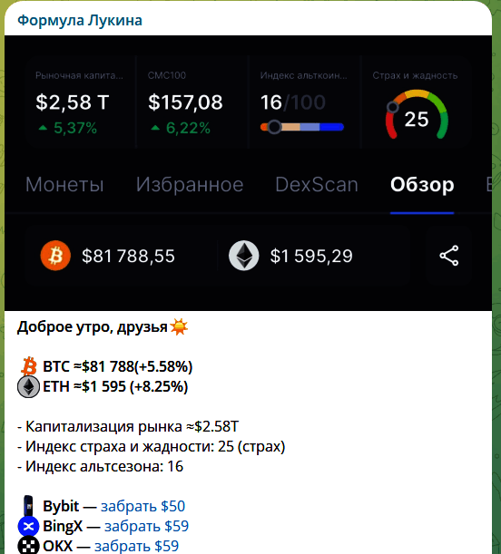 Бесплатный сигнал и ссылки на биржи “Формула Лукина”