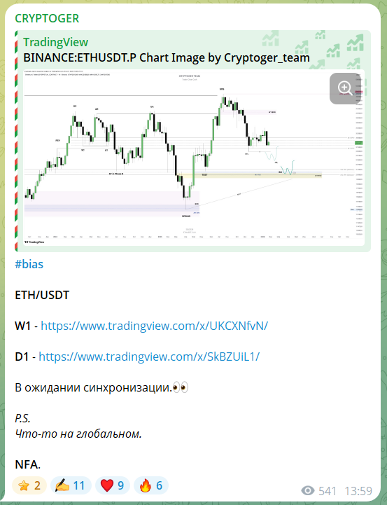 Анализ рынка “CRYPTOGER”